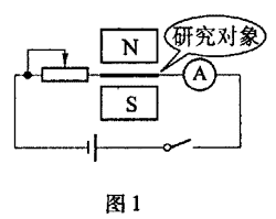 图1 实验电路图