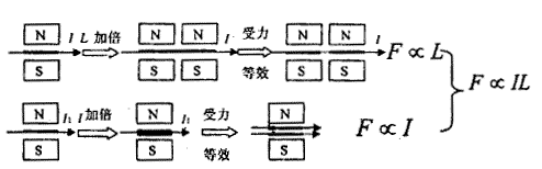 逻辑推理