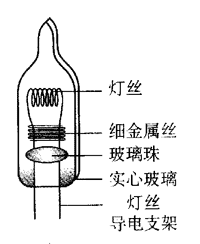 彩灯内部结构