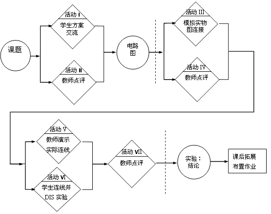教学流程图