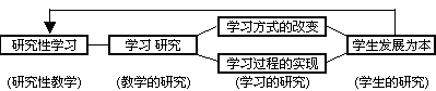 图示