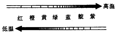 图1-23