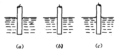 图1-29