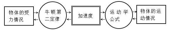 两种基本类型