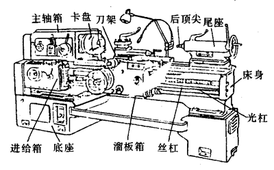 图6-28