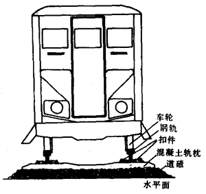 图7-14