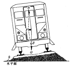 图7-15