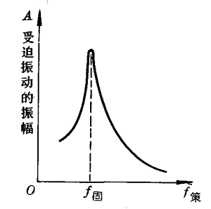 图7-55