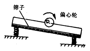 图7-57