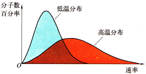 图6-11