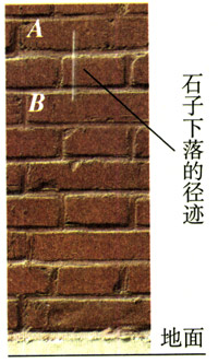 图2.5-3