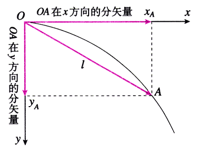 图5.1-1