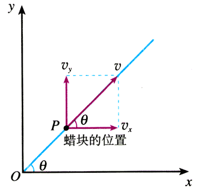 图5.1-10