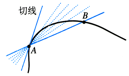 图5.1-5