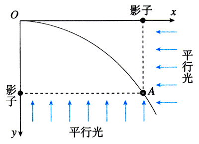 图5.2-5