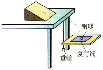 图5.3-7