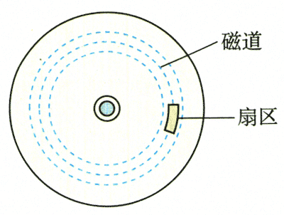 图5.4-7
