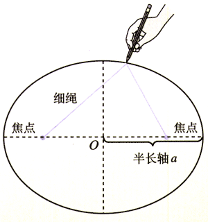 图6.1-1