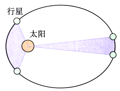 图6.1-2