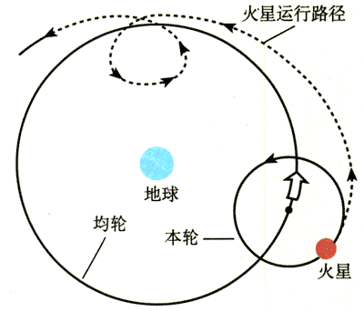 图6.1-5