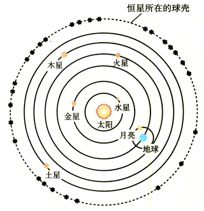 图6.1-6