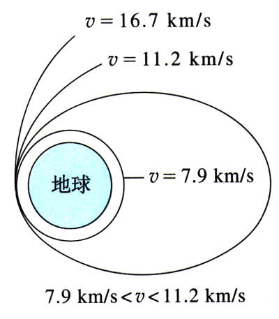 图6.5-2