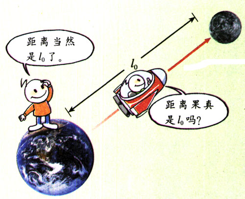 图6.6-0