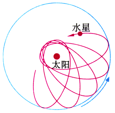 图6.6-1