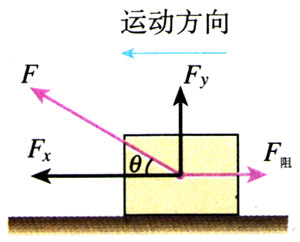 图7.2-7
