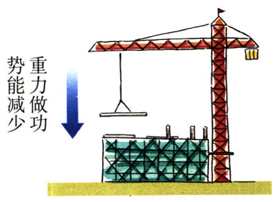 图7.4-4