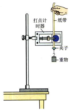 图7.9-1