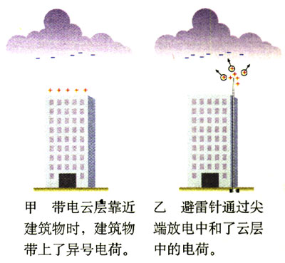 图1.3-6