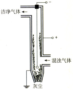图1.3-9