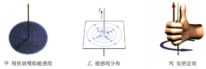 图2.2-2