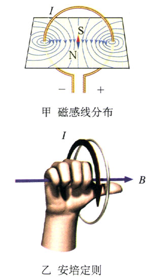 图2.2-3