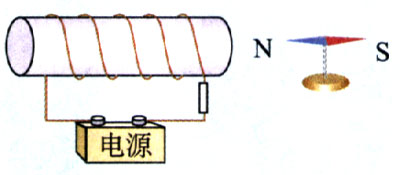 图2.2-7
