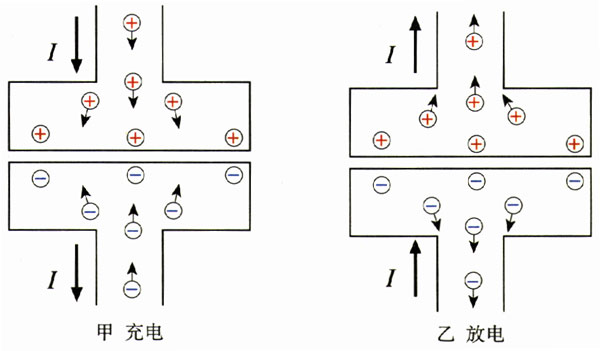 图3.3-7