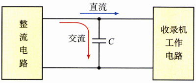 图3.3-8