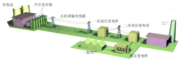 图3.4-2