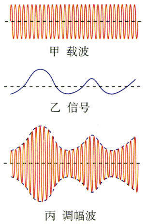图4.3-2