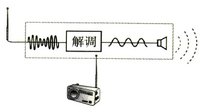 图4.3-4