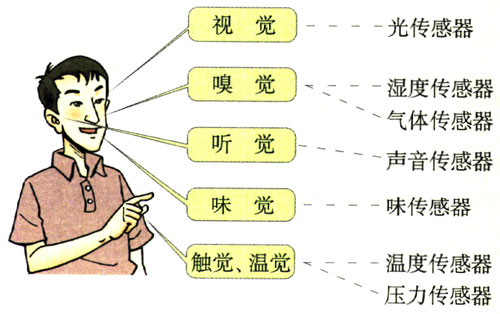 图4.4-1