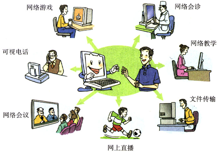 互联网改变生活