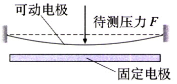 图4.4-5