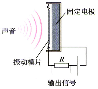 图4.4-6