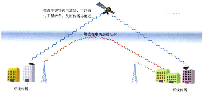 图4.4-8