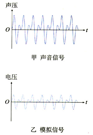 图4.4-9