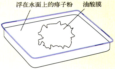 图1.1-3