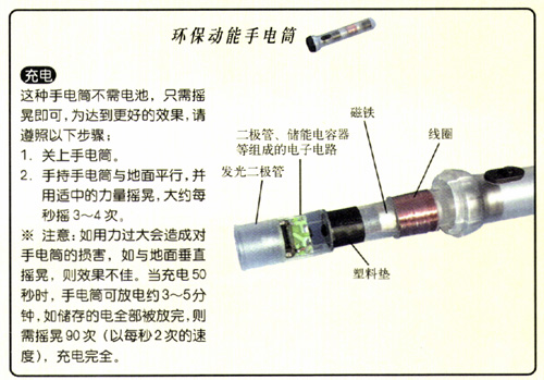 图2.1-1