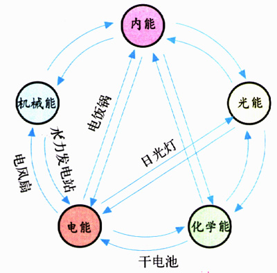 图2.1-3